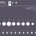 Eclipse in 10 Years, Time Frame
